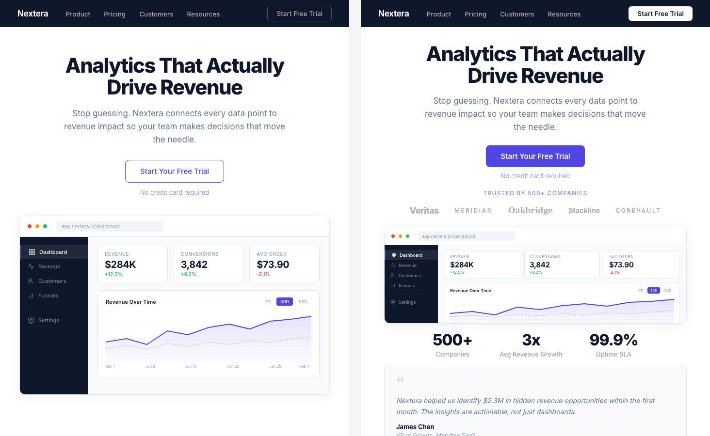Trust Elements Addition - Before and After A/B Test